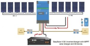 48v easy solar kit c/w 10 panels and lithium batteries