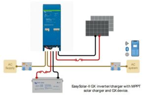 12v off-grid package 2 panel