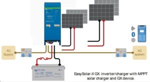 24v easy solar off-grid kit