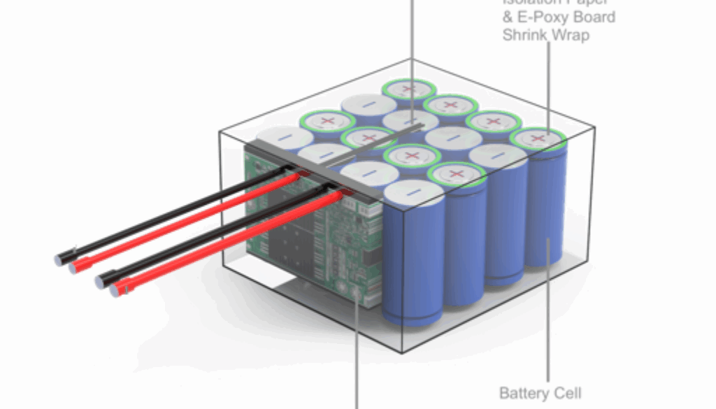 LiFePo4 high performance battery pack designed by dragons breath solar