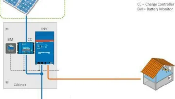 Easysolar battery kits