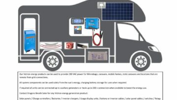 Can I use solar on my van