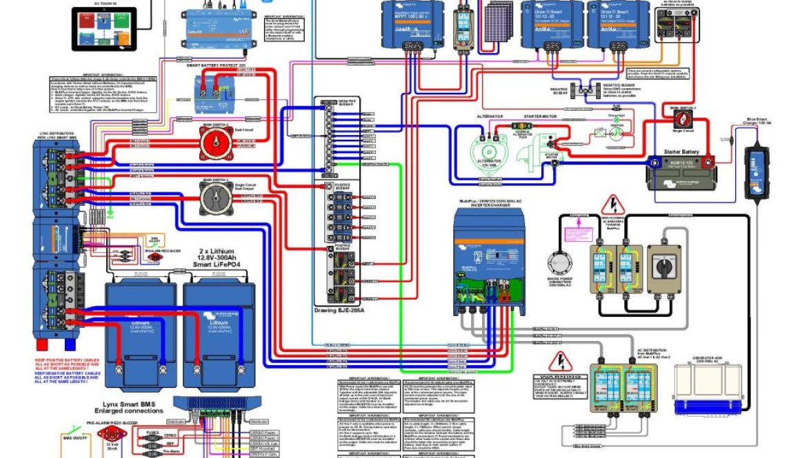 Multigrid diagram