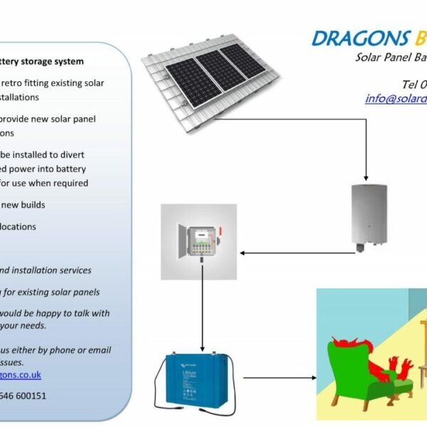 Solar battery storage installations