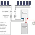 Solar panel wiring layout