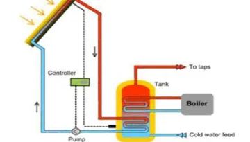 Solar hot water system spare parts