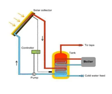 Solar hot water system spare parts