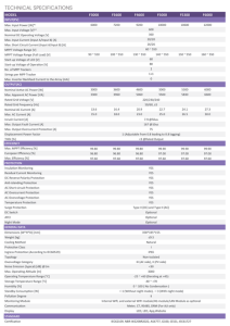 Fox ESS 3.6kW F Series (G3) 1PH Dual Tracker PV Inverter data sheet
