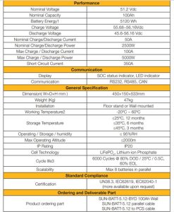 Sunsynk wall mounted battery 5.12kwh