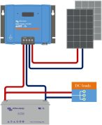 Off-Grid Solar Controller/Regulators