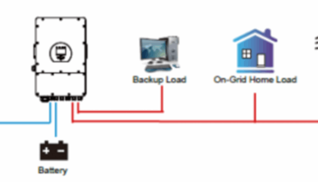 Sunsynk CT coil extension set