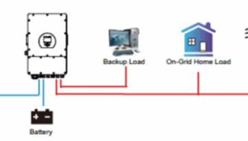 Sunsynk CT coil extension set
