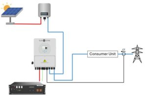 Convert existing solar panel system into 3.5kwh battery storage
