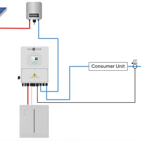Solar battery kit variations