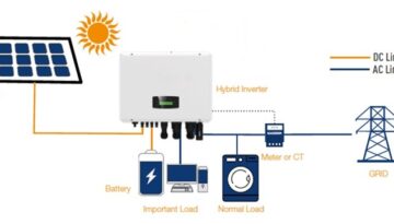 Solar panel home system with or without battery storage