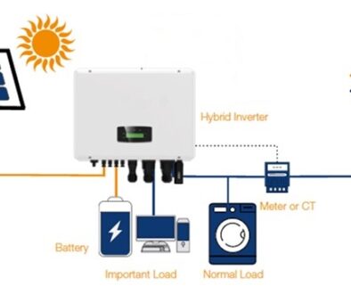Solar panel home system with or without battery storage