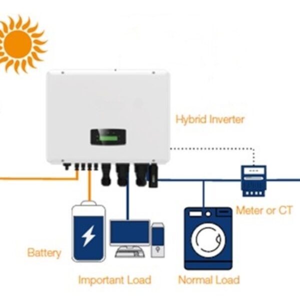 Grid connect solar storage