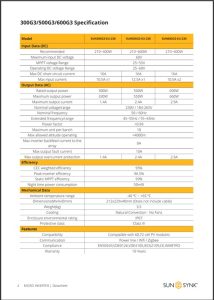 Sunsynk micro inverter data sheet