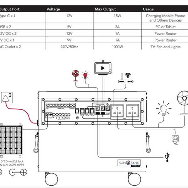 Portable battery box