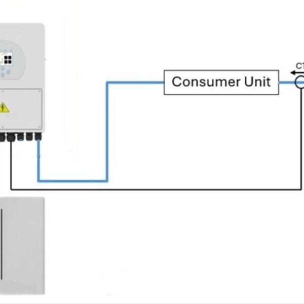 Solar clearance battery kits