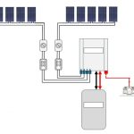 Solar Panel Systems