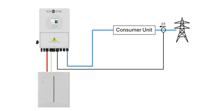 CHARGE SOLAR BATTERY USING LOW TARIFF ELECTRICITY