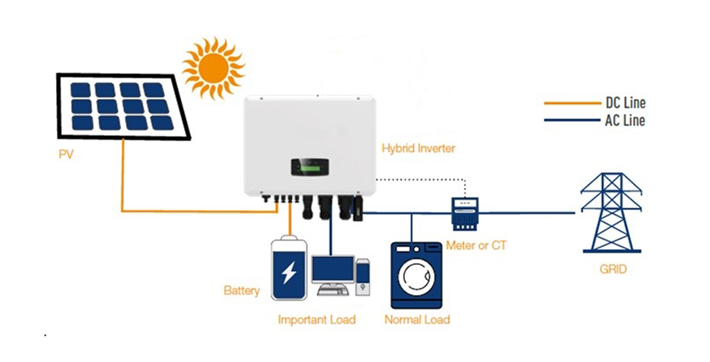 HOME SOLAR PANEL SOLUTIONS