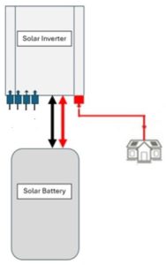 Hybrid inverter and battery package