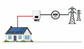 Standard Solar Panel Grid Connection Kit